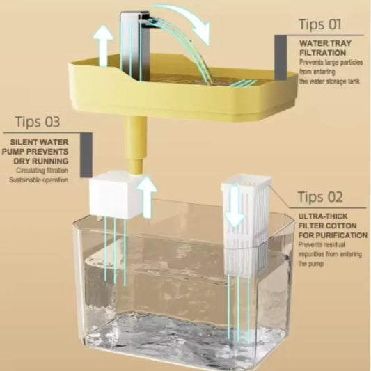 Fuente de Agua Automática para Gatos FURLUXE™ | Dispensador Inteligente con Filtro